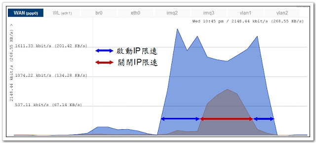 https://digiland.tw/uploads/2_nexttv_ip_limit.jpg