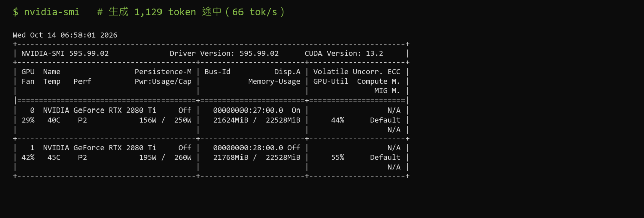 https://digiland.tw/uploads/3_20261014_154552_20_term_nvidia_smi.png