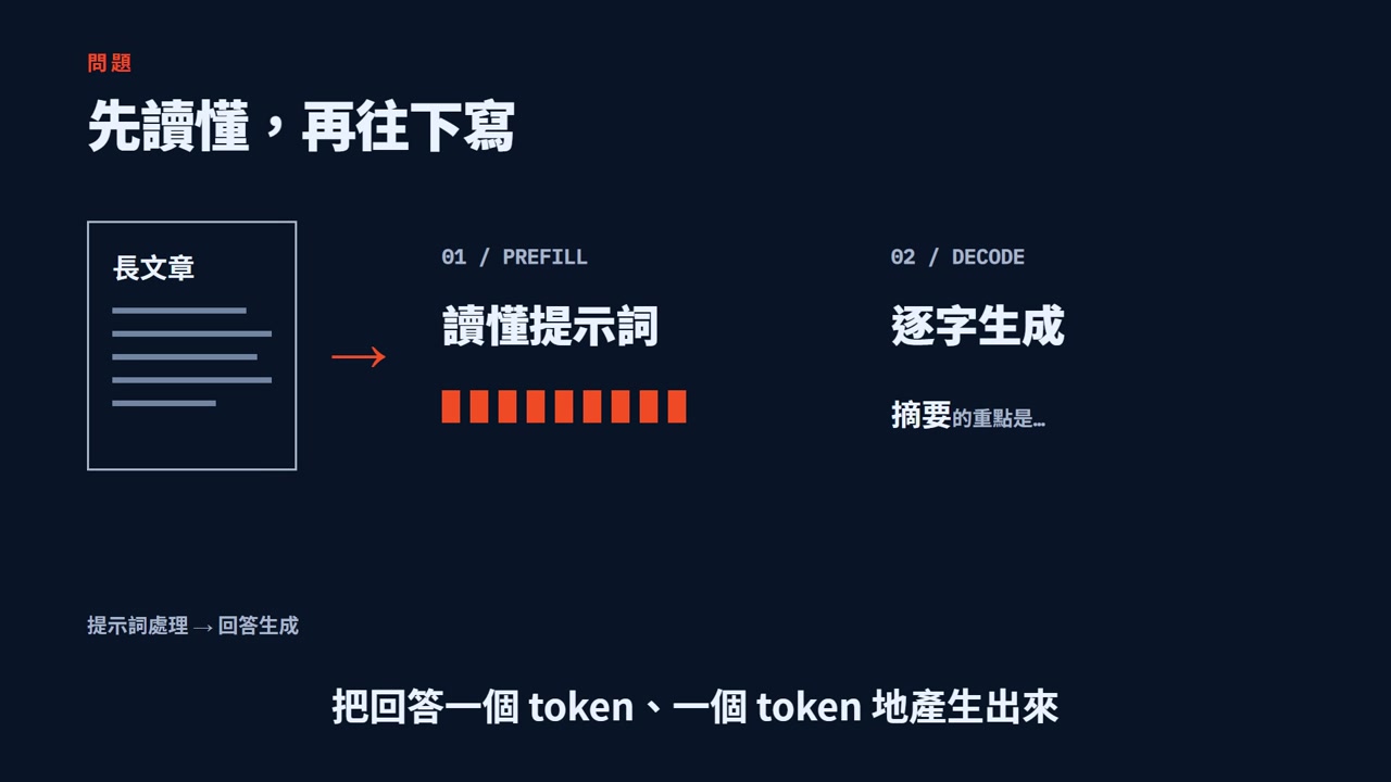 https://digiland.tw/uploads/3_20261027_112301_01-prefill-decode.jpg