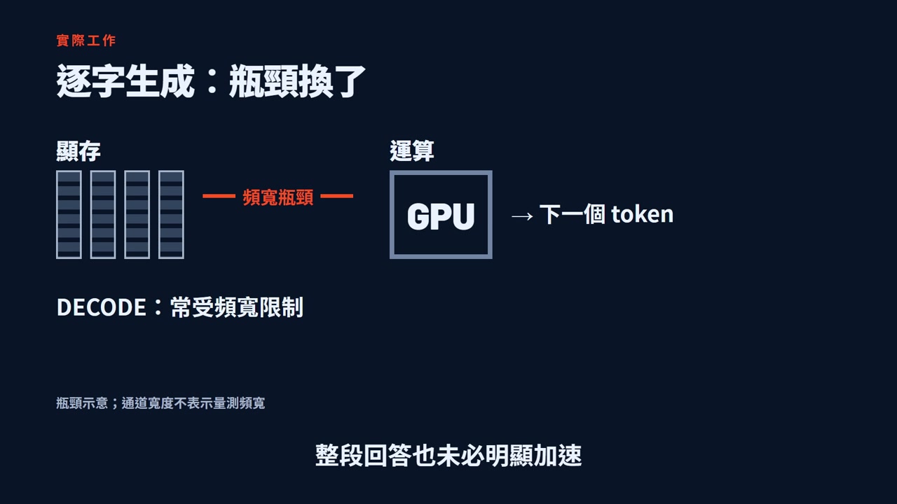 https://digiland.tw/uploads/3_20261027_112323_04-memory-bottleneck.jpg